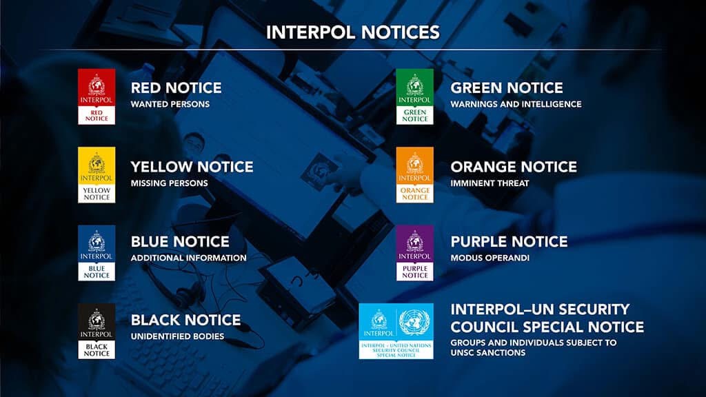 Interpol-Ausschreibungen — Rot Gelb Grün Orange Blau Violett Schwarz